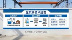 永州本地工厂讲解：说一遍公路压浆料和铁路压浆料的区别
